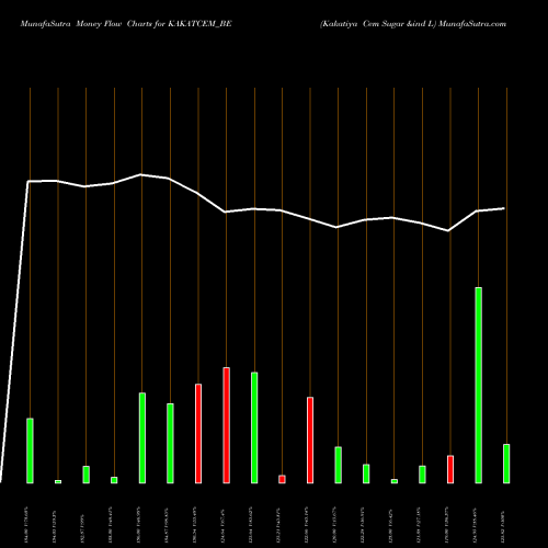 Money Flow charts share KAKATCEM_BE Kakatiya Cem Sugar &ind L NSE Stock exchange 