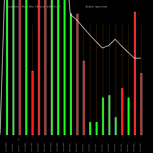 Money Flow charts share KALANA_ST Kalana Ispat Limited NSE Stock exchange 