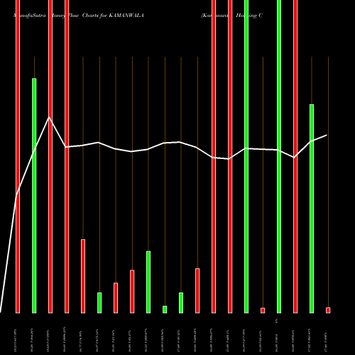 Money Flow charts share KAMANWALA Kamanwala Housing Const L NSE Stock exchange 