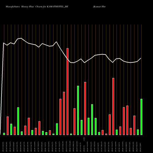 Money Flow charts share KAMATHOTEL_BE Kamat Hotels (i) Ltd NSE Stock exchange 