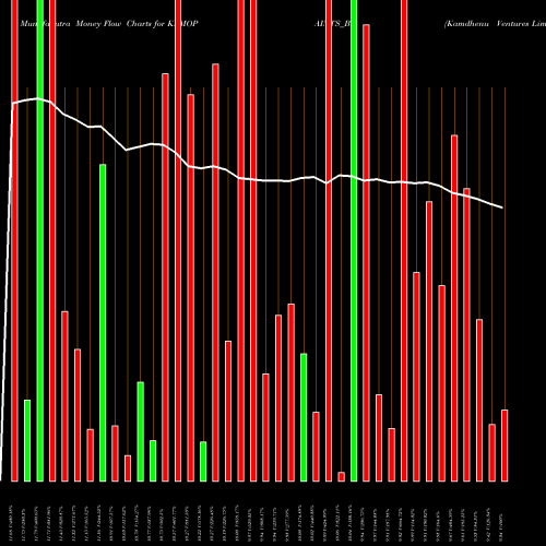 Money Flow charts share KAMOPAINTS_BE Kamdhenu Ventures Limited NSE Stock exchange 