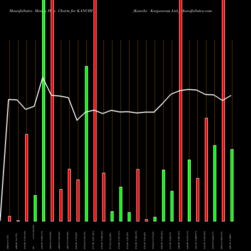 Money Flow charts share KANCHI Kanchi Karpooram Ltd. NSE Stock exchange 