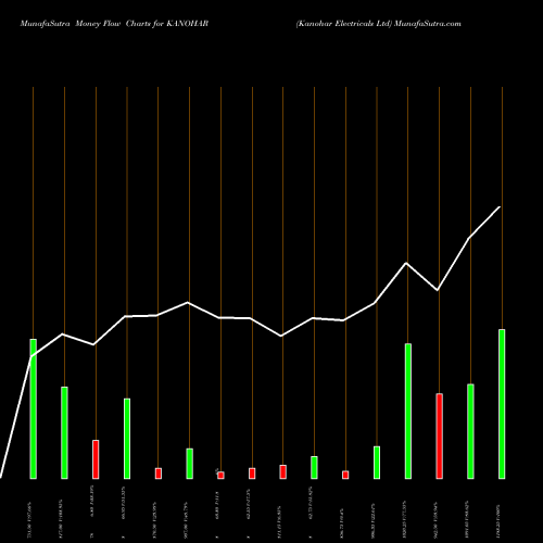 Money Flow charts share KANOHAR Kanohar Electricals Ltd NSE Stock exchange 