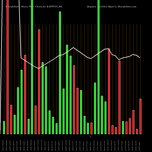 Money Flow charts share KAPSTON_BE Kapston Facilities Mgmt L NSE Stock exchange 