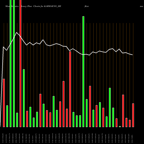 Money Flow charts share KARMAENG_BE Karma Energy Limited NSE Stock exchange 