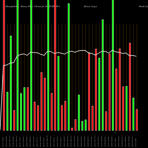 Money Flow charts share KARURVYSYA Karur Vysya Bank Limited NSE Stock exchange 