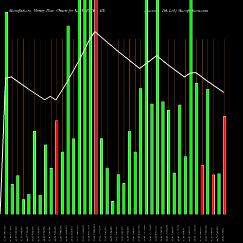 Money Flow charts share KAVVERITEL_BE Kavveri Tel. Ltd. NSE Stock exchange 
