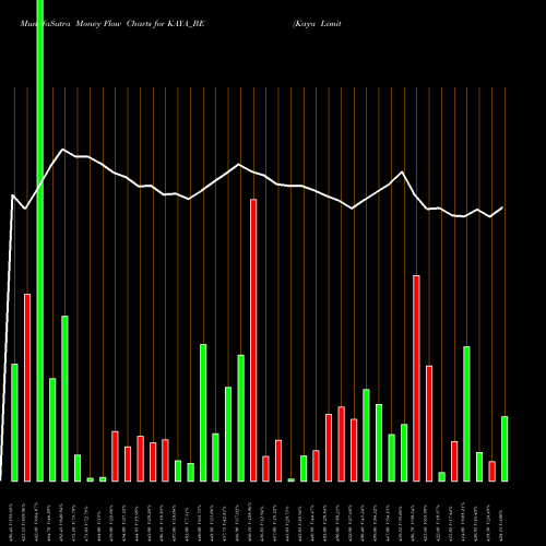 Money Flow charts share KAYA_BE Kaya Limited NSE Stock exchange 