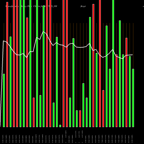Money Flow charts share KAYTEX_SM Kaytex Fabrics Limited NSE Stock exchange 