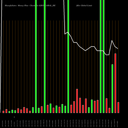 Money Flow charts share KBCGLOBAL_BE Kbc Global Limited NSE Stock exchange 
