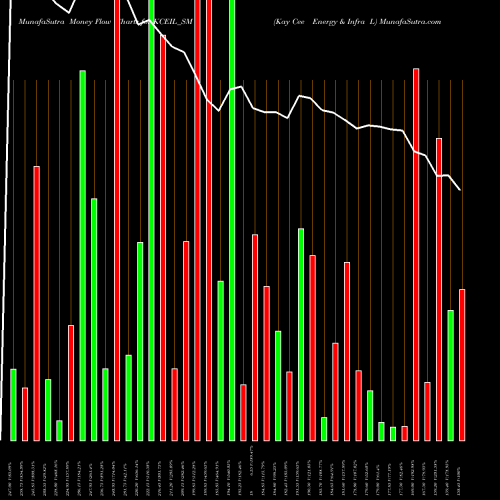 Money Flow charts share KCEIL_SM Kay Cee Energy & Infra L NSE Stock exchange 