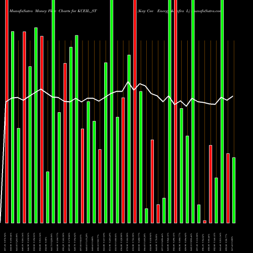 Money Flow charts share KCEIL_ST Kay Cee Energy & Infra L NSE Stock exchange 