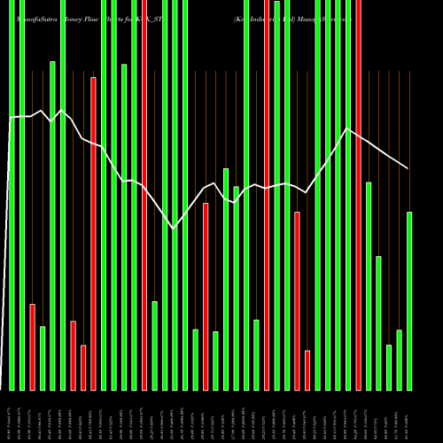 Money Flow charts share KCK_ST Kck Industries Ltd NSE Stock exchange 