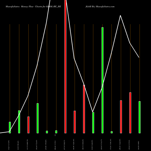 Money Flow charts share KDDL-RE_BE Kddl Re NSE Stock exchange 