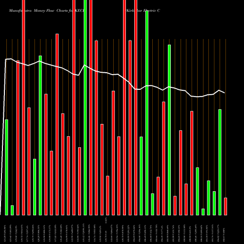 Money Flow charts share KECL Kirloskar Electric Company Limited NSE Stock exchange 