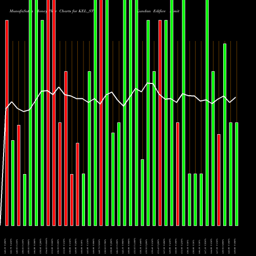 Money Flow charts share KEL_ST Kundan Edifice Limited NSE Stock exchange 