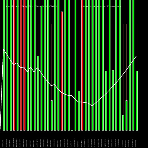 Money Flow charts share KEMROCK Kemrock Industries And Exports Limited NSE Stock exchange 
