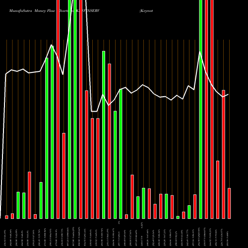 Money Flow charts share KEYFINSERV Keynote Fin Serv Ltd. NSE Stock exchange 