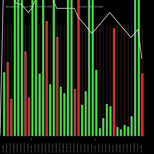 Money Flow charts share KGL Karuturi Global Limited NSE Stock exchange 