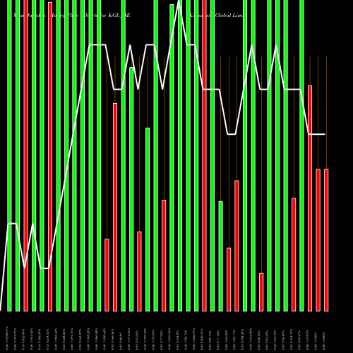 Money Flow charts share KGL_BE Karuturi Global Limited NSE Stock exchange 