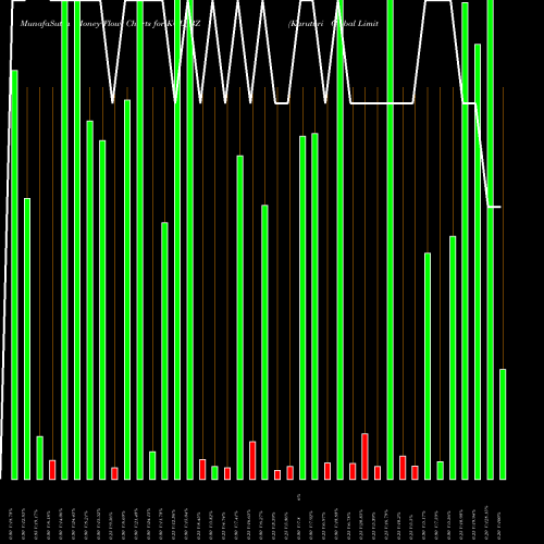 Money Flow charts share KGL_BZ Karuturi Global Limited NSE Stock exchange 