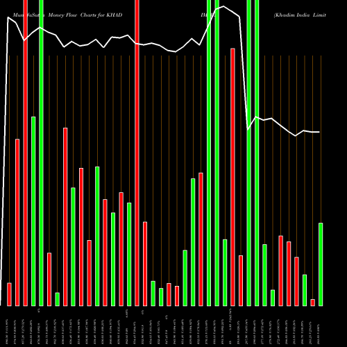Money Flow charts share KHADIM_BE Khadim India Limited NSE Stock exchange 