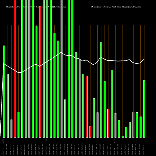 Money Flow charts share KHAICHEM_BE Khaitan Chem & Fert Ltd NSE Stock exchange 