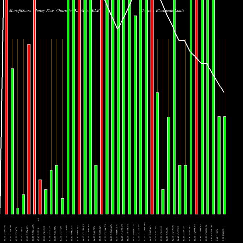 Money Flow charts share KHAITANELE Khaitan Electricals Limited NSE Stock exchange 