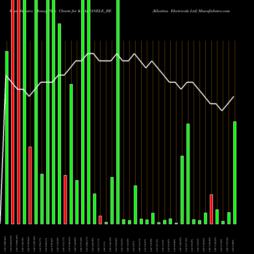 Money Flow charts share KHAITANELE_BE Khaitan Electricals Ltd NSE Stock exchange 