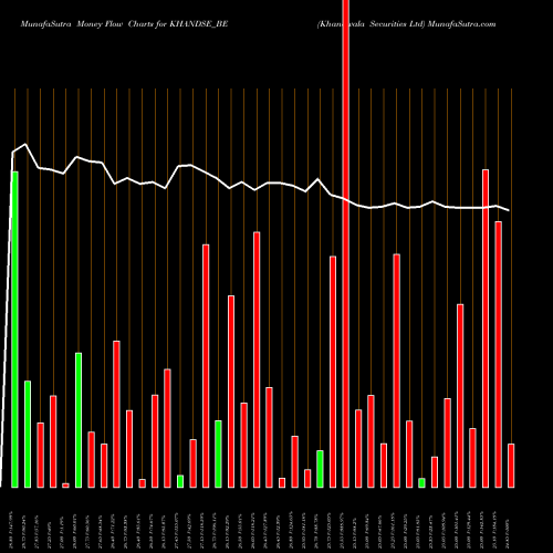 Money Flow charts share KHANDSE_BE Khandwala Securities Ltd NSE Stock exchange 