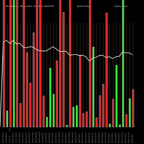 Money Flow charts share KILITCH Kilitch Drugs (India) Limited NSE Stock exchange 