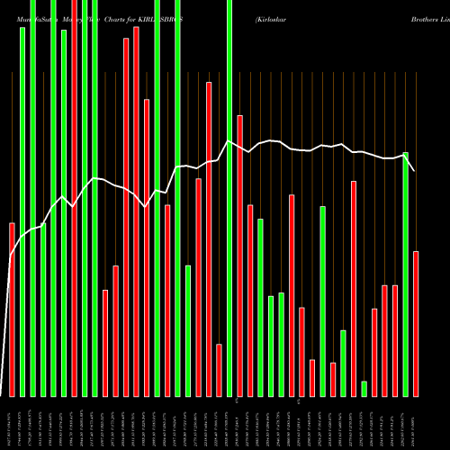 Money Flow charts share KIRLOSBROS Kirloskar Brothers Limited NSE Stock exchange 