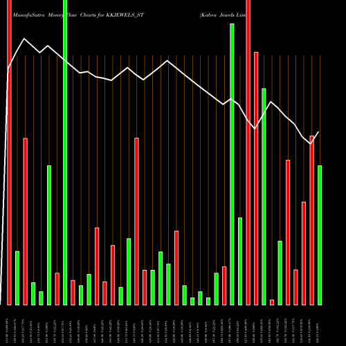 Money Flow charts share KKJEWELS_ST Kabra Jewels Limited NSE Stock exchange 