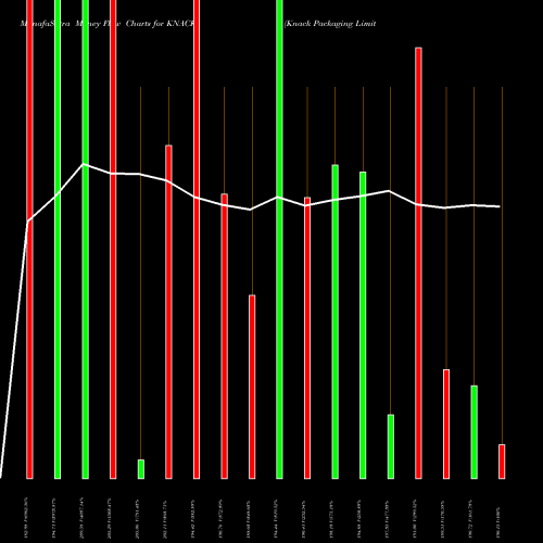 Money Flow charts share KNACK Knack Packaging Limited NSE Stock exchange 