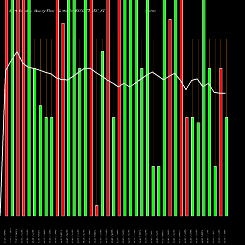 Money Flow charts share KONSTELEC_ST Konstelec Engineers Ltd NSE Stock exchange 