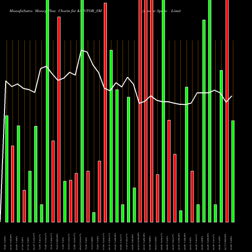 Money Flow charts share KONTOR_SM Kontor Space Limited NSE Stock exchange 