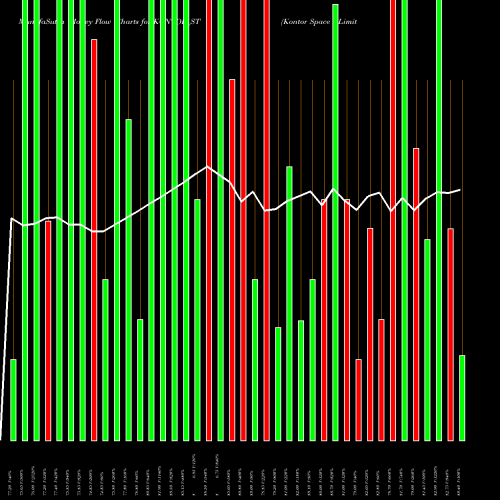 Money Flow charts share KONTOR_ST Kontor Space Limited NSE Stock exchange 