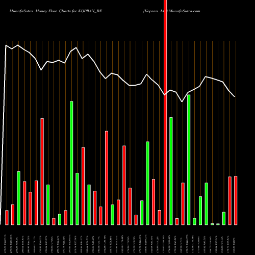 Money Flow charts share KOPRAN_BE Kopran Ltd NSE Stock exchange 