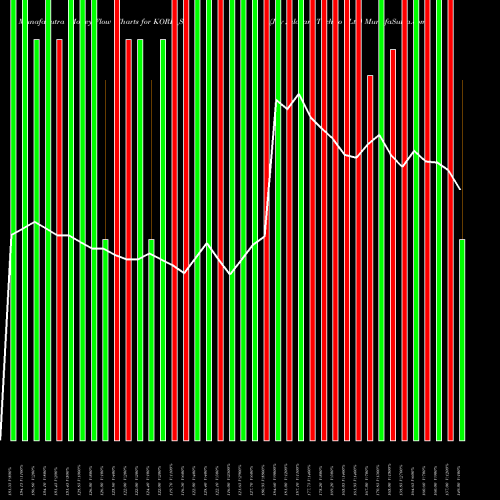 Money Flow charts share KORE_ST Jay Jalaram Techno Ltd NSE Stock exchange 
