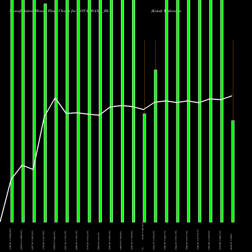 Money Flow charts share KOTAKBANK_BL Kotak Mahindra Bank Ltd NSE Stock exchange 