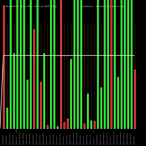 Money Flow charts share KOTAKLIQ Kotakmamc - Kotakliq NSE Stock exchange 