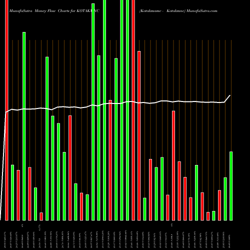 Money Flow charts share KOTAKMNC Kotakmamc - Kotakmnc NSE Stock exchange 