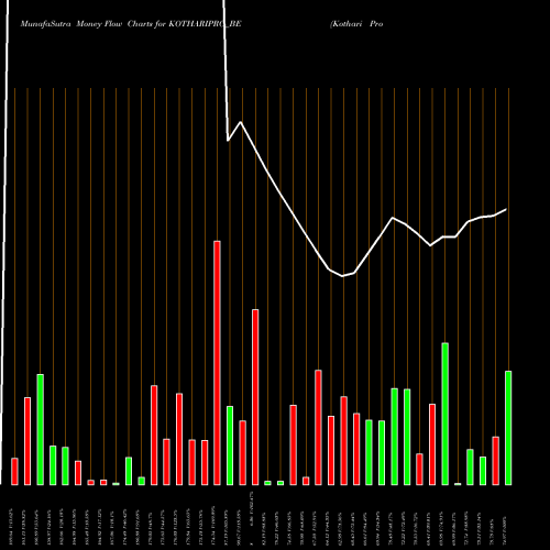 Money Flow charts share KOTHARIPRO_BE Kothari Products NSE Stock exchange 