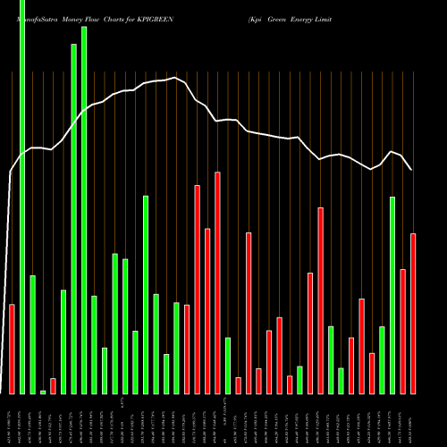Money Flow charts share KPIGREEN Kpi Green Energy Limited NSE Stock exchange 