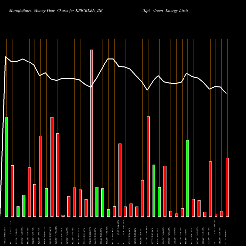 Money Flow charts share KPIGREEN_BE Kpi Green Energy Limited NSE Stock exchange 