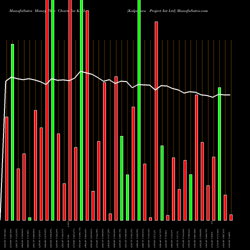 Money Flow charts share KPIL Kalpataru Project Int Ltd NSE Stock exchange 