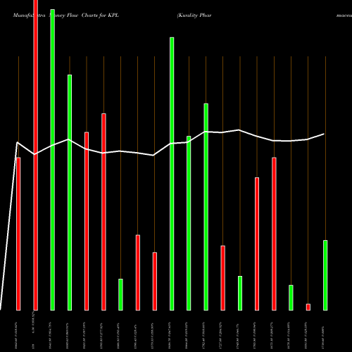 Money Flow charts share KPL Kwality Pharmaceuticals L NSE Stock exchange 