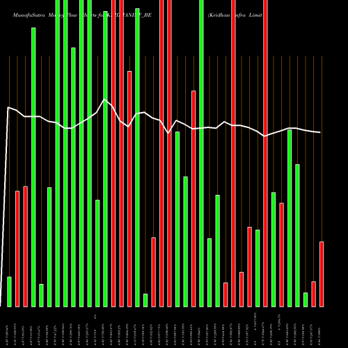 Money Flow charts share KRIDHANINF_BE Kridhan Infra Limited NSE Stock exchange 