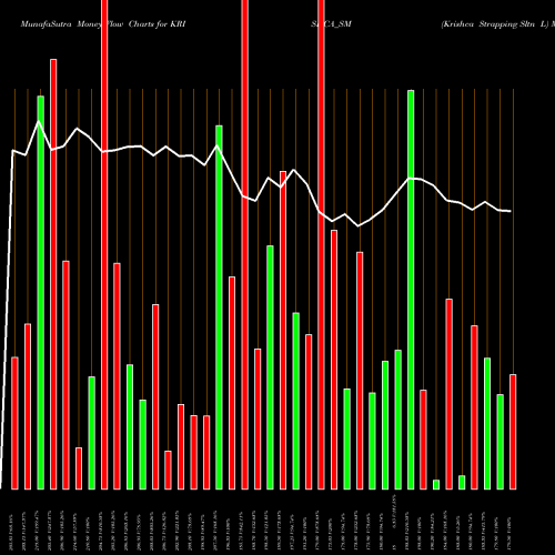 Money Flow charts share KRISHCA_SM Krishca Strapping Sltn L NSE Stock exchange 