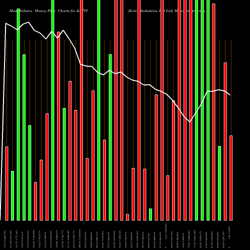 Money Flow charts share KRITI Kriti Industries Ind Ltd NSE Stock exchange 